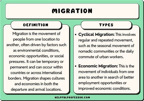 Migration & Non-volatile Matter|examples of human migration.